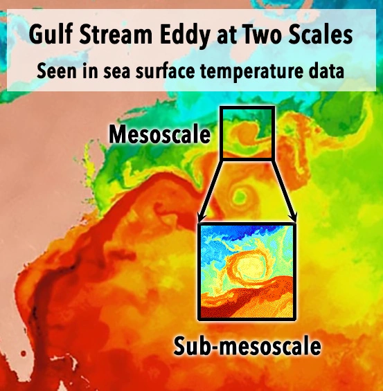 Gulf Stream eddy at two scales.